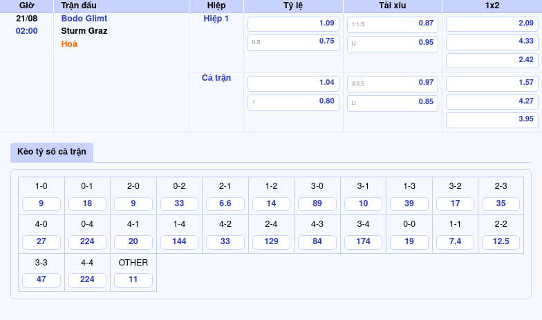 Thông tin bảng tỷ lệ kèo bóng đá Bodo Glimt vs Sturm Graz