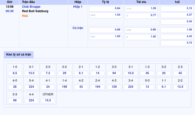 Thông tin bảng tỷ lệ kèo bóng đá Club Brugge vs Red Bull Salzburg