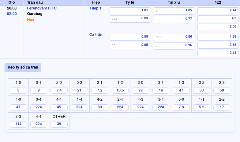Thông tin bảng tỷ lệ kèo bóng đá Ferencvarosi TC vs Qarabag