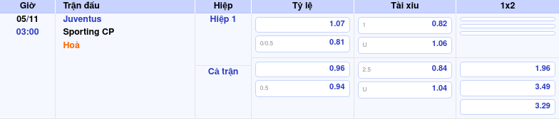 Thông tin bảng tỷ lệ kèo bóng đá Juventus vs Sporting CP