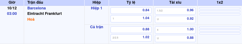 Thông tin bảng tỷ lệ kèo bóng đá Barcelona vs Eintracht Frankfurt