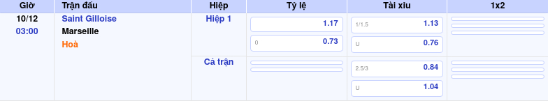 Thông tin bảng tỷ lệ kèo bóng đá Saint Gilloise vs Marseille