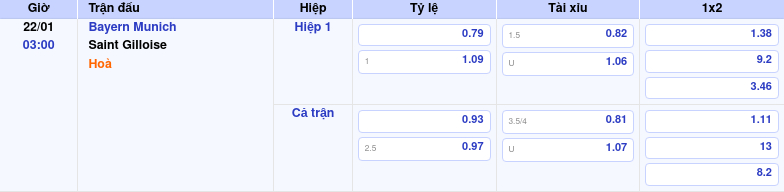 Thông tin bảng tỷ lệ kèo bóng đá Bayern Munich vs Saint Gilloise