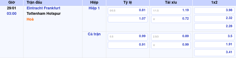 Thông tin bảng tỷ lệ kèo bóng đá Eintracht Frankfurt vs Tottenham Hotspur