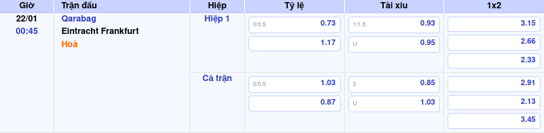 Thông tin bảng tỷ lệ kèo bóng đá Qarabag vs Eintracht Frankfurt