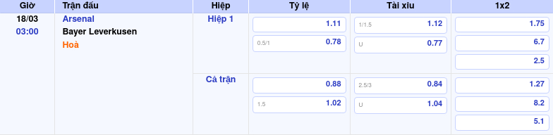Thông tin bảng tỷ lệ kèo bóng đá Arsenal vs Bayer Leverkusen
