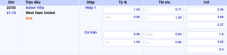 Thông tin bảng tỷ lệ kèo bóng đá Aston Villa vs West Ham United