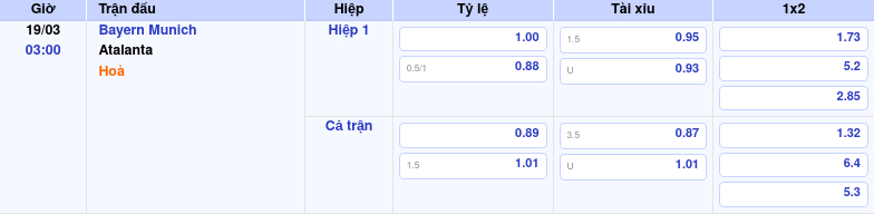 Thông tin bảng tỷ lệ kèo bóng đá Bayern Munich vs Atalanta