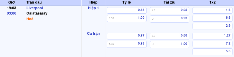 Thông tin bảng tỷ lệ kèo bóng đá Liverpool vs Galatasaray