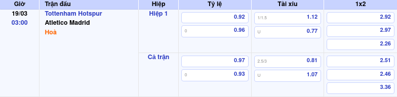 Thông tin bảng tỷ lệ kèo bóng đá Tottenham Hotspur vs Atletico Madrid
