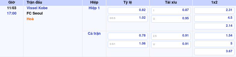 Thông tin bảng tỷ lệ kèo bóng đá Vissel Kobe vs FC Seoul
