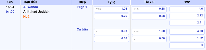 Thông tin bảng tỷ lệ kèo bóng đá Al Wahda vs Al Ittihad Jeddah